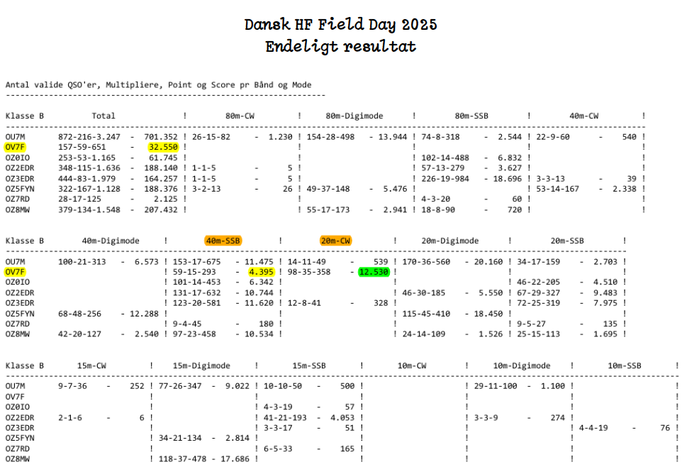 Field day 2025 final